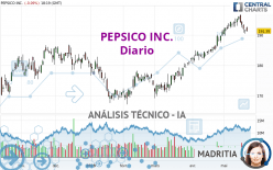 PEPSICO INC. - Diario