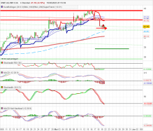 RWE AG INH O.N. - 4H