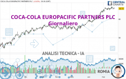 COCA-COLA EUROPACIFIC PARTNERS PLC - Giornaliero