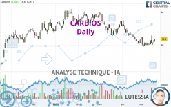 CARBIOS - Dagelijks