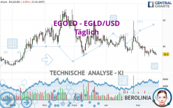 EGOLD - EGLD/USD - Daily