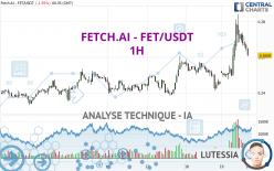 FETCH.AI - FET/USDT - 1H