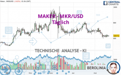 MAKER - MKR/USD - Täglich