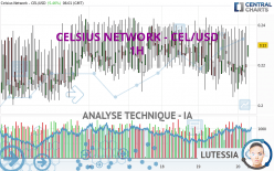 CELSIUS NETWORK - CEL/USD - 1H