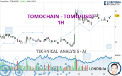 VICTION - TOMO/USDT - 1H