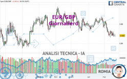 EUR/GBP - Journalier