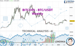 BITCOIN - BTC/USDT - Wöchentlich