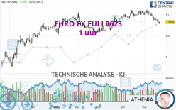 EURO FX FULL0623 - 1 uur