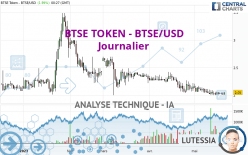 BTSE TOKEN - BTSE/USD - Journalier
