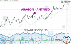 ARAGON - ANT/USD - 1H