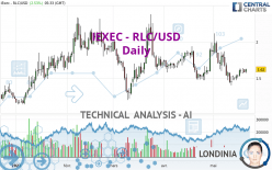 IEXEC - RLC/USD - Daily