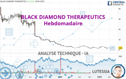 BLACK DIAMOND THERAPEUTICS - Hebdomadaire