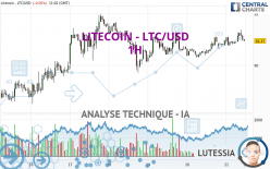 LITECOIN - LTC/USD - 1H