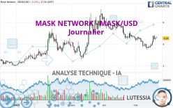 MASK NETWORK - MASK/USD - Journalier