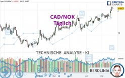 CAD/NOK - Täglich