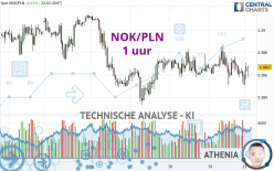 NOK/PLN - 1 Std.