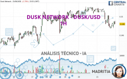 DUSK NETWORK - DUSK/USD - 1H