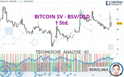 BITCOIN SV - BSV/USD - 1H
