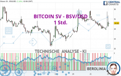 BITCOIN SV - BSV/USD - 1 Std.