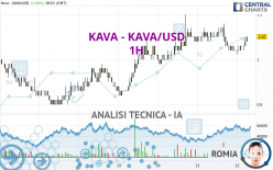 KAVA - KAVA/USD - 1H