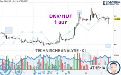 DKK/HUF - 1 uur