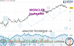 MONCLER - Daily