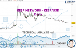 KEEP NETWORK - KEEP/USD - Daily