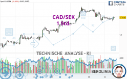 CAD/SEK - 1 Std.