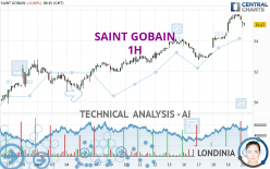 SAINT GOBAIN - 1H