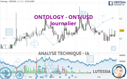 ONTOLOGY - ONT/USD - Journalier