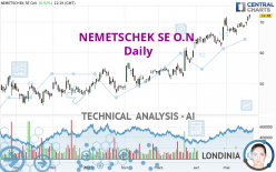 NEMETSCHEK SE O.N. - Täglich