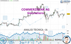 COMMERZBANK AG - Giornaliero