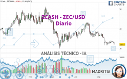 ZCASH - ZEC/USD - Diario