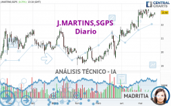 J.MARTINS,SGPS - Diario
