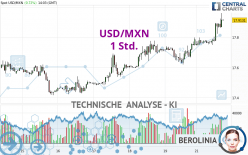 USD/MXN - 1 Std.