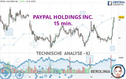 PAYPAL HOLDINGS INC. - 15 min.