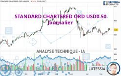 STANDARD CHARTERED ORD USD0.50 - Daily