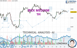 IBEX MEDIUM - 1H