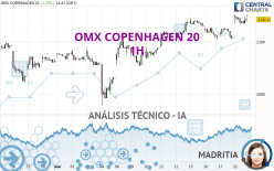 OMX COPENHAGEN 20 - 1H