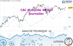 CAC 40 EQUAL WEIGH - Journalier