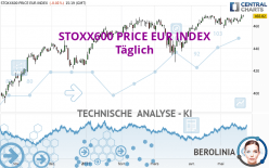 STOXX600 PRICE EUR INDEX - Täglich