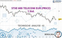 STXE 600 TELECOM EUR (PRICE) - 1 uur