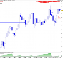 INT.AIRL.GRP - Weekly