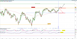 ASML HOLDING - Dagelijks