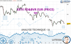 ESTX FD&BVR EUR (PRICE) - 1H