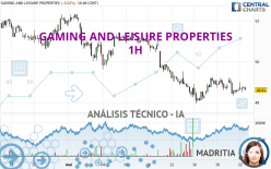 GAMING AND LEISURE PROPERTIES - 1H