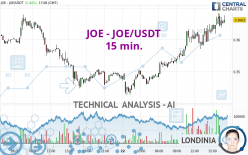 JOE - JOE/USDT - 15 min.