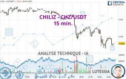 CHILIZ - CHZ/USDT - 15 min.