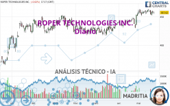 ROPER TECHNOLOGIES INC. - Daily
