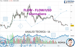 FLOW - FLOW/USD - Giornaliero